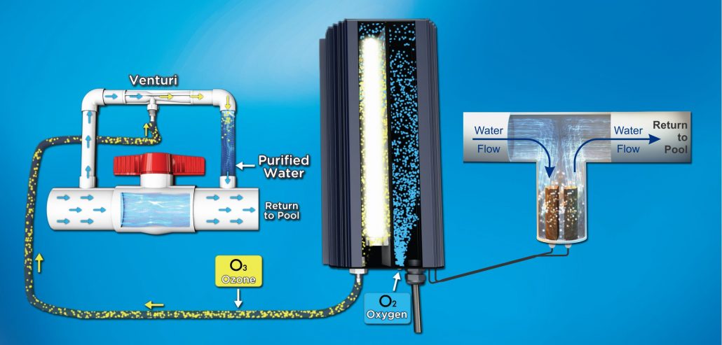 Sơ đồ công nghệ Ozone