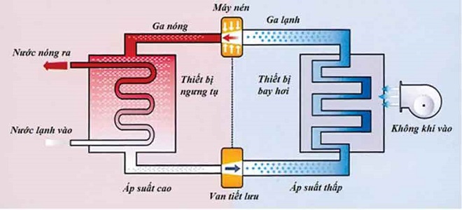 Hệ thống làm nóng nước bể bơi