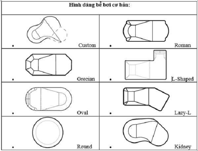 Lựa chọn hình dáng hồ bơi